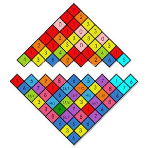 Numerology Diamond Reading (Short)