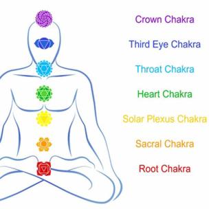 Opening of Chakras Reiki Session